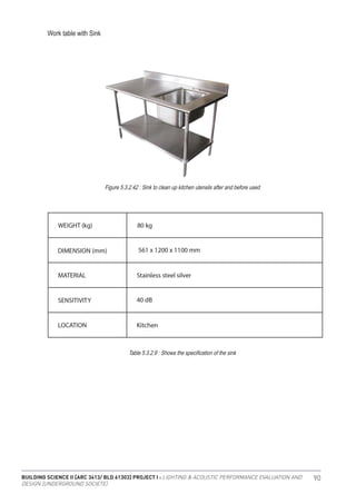 BUILDING SCIENCE II [ARC 3413/ BLD 61303] PROJECT I : LIGHTING & ACOUSTIC PERFORMANCE EVALUATION AND
DESIGN [UNDERGROUND SOCIETE]
90
Work table with Sink
Figure 5.3.2.42 : Sink to clean up kitchen utensils after and before used
Table 5.3.2.9 : Shows the specification of the sink
 