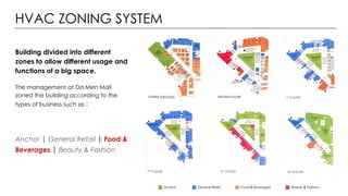 HVAC ZONING SYSTEM
Building divided into different
zones to allow different usage and
functions of a big space.
The management at Da Men Mall
zoned the building according to the
types of business such as :
Anchor | General Retail | Food &
Beverages | Beauty & Fashion
 