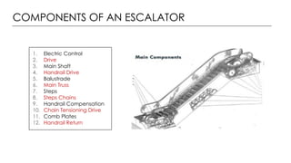 COMPONENTS OF AN ESCALATOR
1. Electric Control
2. Drive
3. Main Shaft
4. Handrail Drive
5. Balustrade
6. Main Truss
7. Steps
8. Steps Chains
9. Handrail Compensation
10. Chain Tensioning Drive
11. Comb Plates
12. Handrail Return
 