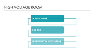 HIGH VOLTAGE ROOM
TRANSFORMER
BUS BAR
HIGH TENSION SWITCHGEAR
 
