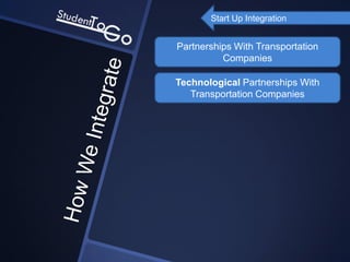 Start Up Integration


Partnerships With Transportation
          Companies

Technological Partnerships With
   Transportation Companies
 