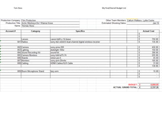 Tom Ross My final/Overall Budget List
 