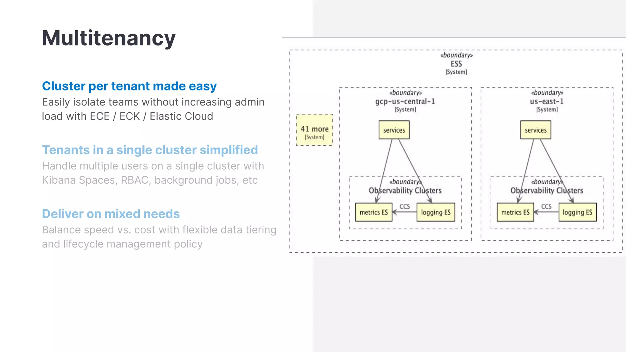 Multitenancy
Cluster per tenant made easy
Easily isolate teams without increasing admin
load with ECE / ECK / Elastic Cloud
Tenants in a single cluster simplified
Handle multiple users on a single cluster with
Kibana Spaces, RBAC, background jobs, etc
Deliver on mixed needs
Balance speed vs. cost with flexible data tiering
and lifecycle management policy
 