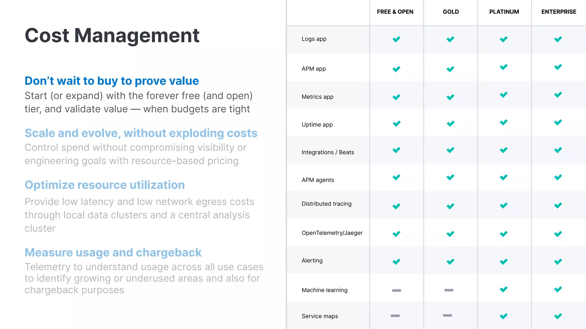 Cost Management
Don’t wait to buy to prove value
Start (or expand) with the forever free (and open)
tier, and validate value — when budgets are tight
Scale and evolve, without exploding costs
Control spend without compromising visibility or
engineering goals with resource-based pricing
Optimize resource utilization
Provide low latency and low network egress costs
through local data clusters and a central analysis
cluster
Measure usage and chargeback
Telemetry to understand usage across all use cases
to identify growing or underused areas and also for
chargeback purposes
GOLD PLATINUM ENTERPRISE
Logs app
APM app
Metrics app
Integrations / Beats
APM agents
Distributed tracing
OpenTelemetry/Jaeger
Alerting
Machine learning
Service maps
FREE & OPEN
Uptime app
 