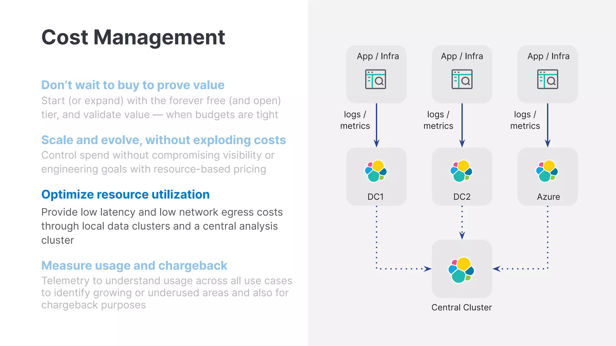 Cost Management
Don’t wait to buy to prove value
Start (or expand) with the forever free (and open)
tier, and validate value — when budgets are tight
Scale and evolve, without exploding costs
Control spend without compromising visibility or
engineering goals with resource-based pricing
Optimize resource utilization
Provide low latency and low network egress costs
through local data clusters and a central analysis
cluster
Measure usage and chargeback
Telemetry to understand usage across all use cases
to identify growing or underused areas and also for
chargeback purposes
DC1 DC2
logs /
metrics
Azure
logs /
metrics
logs /
metrics
App / Infra App / Infra App / Infra
Central Cluster
 