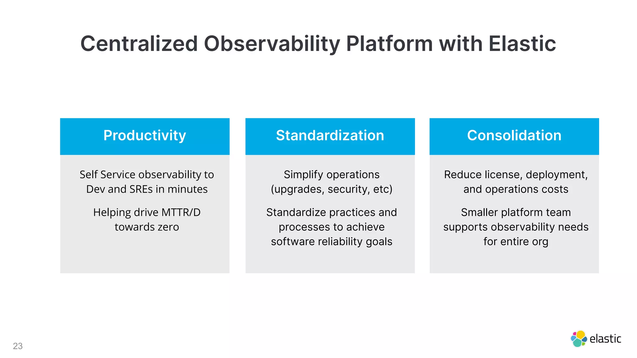 23
Self Service observability to
Dev and SREs in minutes
Helping drive MTTR/D
towards zero
Productivity
Simplify operations
(upgrades, security, etc)
Standardize practices and
processes to achieve
software reliability goals
Standardization
Reduce license, deployment,
and operations costs
Smaller platform team
supports observability needs
for entire org
Consolidation
Centralized Observability Platform with Elastic
 
