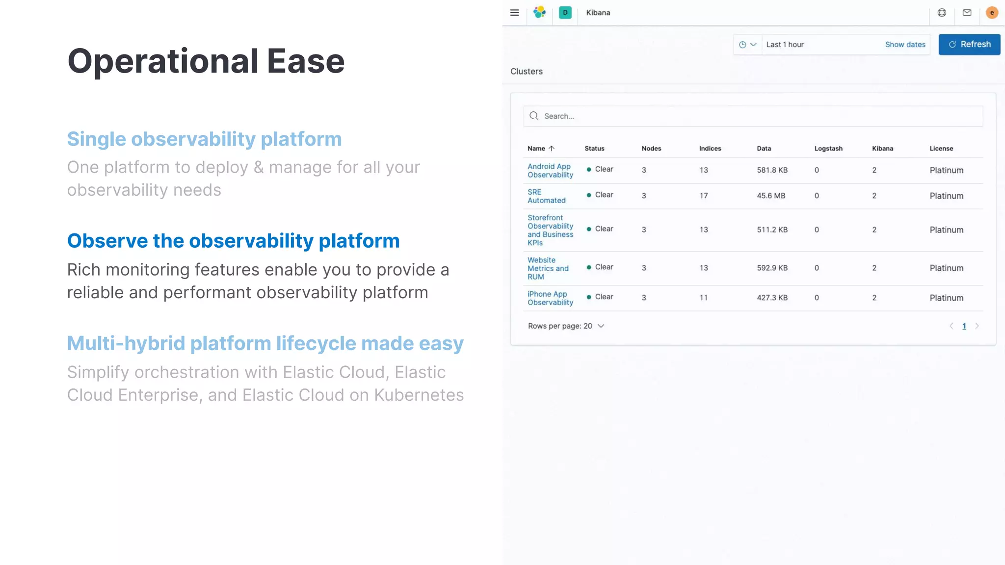 Operational Ease
Single observability platform
One platform to deploy & manage for all your
observability needs
Observe the observability platform
Rich monitoring features enable you to provide a
reliable and performant observability platform
Multi-hybrid platform lifecycle made easy
Simplify orchestration with Elastic Cloud, Elastic
Cloud Enterprise, and Elastic Cloud on Kubernetes
 