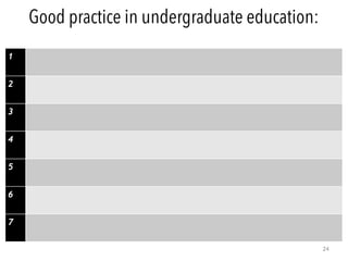 24
1
2
3
4
5
6
7
Good practice in undergraduate education:
 