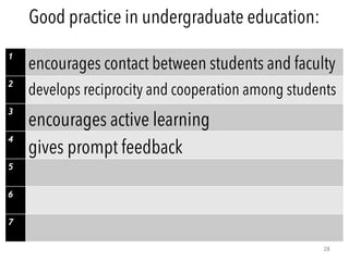 28
1
encourages contact between students and faculty
2
develops reciprocity and cooperation among students
3
encourages active learning
4
gives prompt feedback
5
6
7
Good practice in undergraduate education:
 