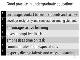 31
1
encourages contact between students and faculty
2
develops reciprocity and cooperation among students
3
encourages active learning
4
gives prompt feedback
5
emphasizes time on task
6
communicates high expectations
7
respects diverse talents and ways of learning
Good practice in undergraduate education:
 