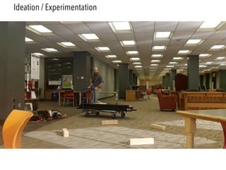 Ideation / Experimentation
 