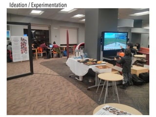 Ideation / Experimentation
 