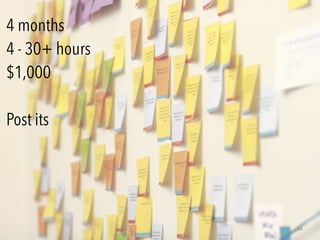 4 months
4 - 30+ hours
$1,000
Post its
54
 