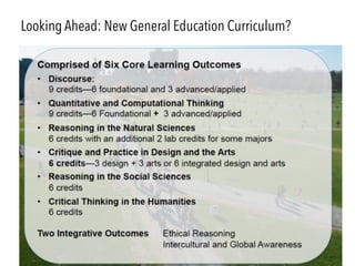 Looking Ahead: New General Education Curriculum?
 