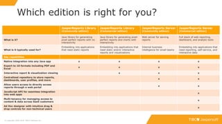 Building Your First Report With Jaspersoft | PPT