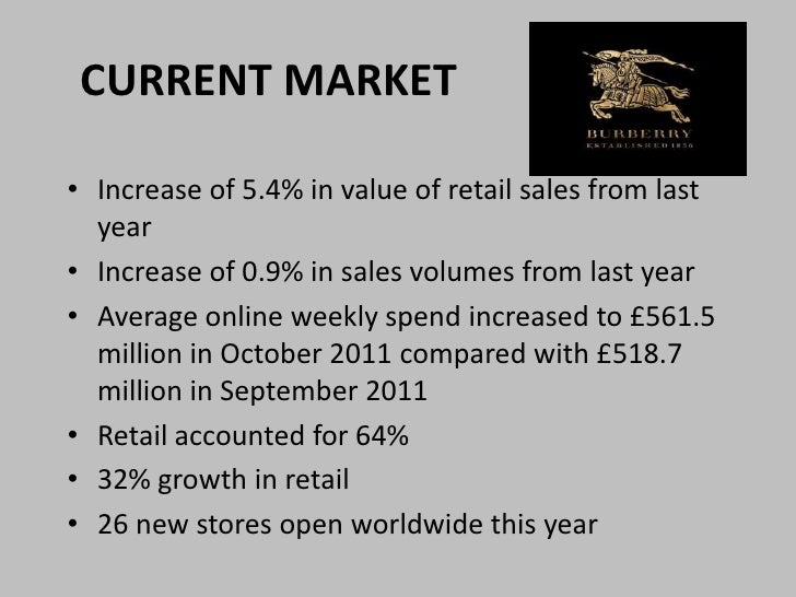 burberry uk linkedin