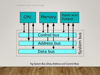 © Sagar Pokhrel, Faculty - CSITA, Prime College
Fig: System Bus (Data,Address and Control Bus)
 
