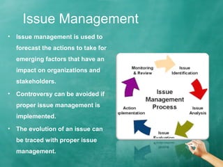 Issue Management
• Issue management is used to
forecast the actions to take for
emerging factors that have an
impact on organizations and
stakeholders.
• Controversy can be avoided if
proper issue management is
implemented.
• The evolution of an issue can
be traced with proper issue
management.
•
 