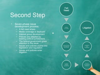 Second Step
• Seven-phase issue
development process.
– A felt need arises
– Media coverage is deployed
– Interest group development
– Policies are adopted by
leading political jurisdictions
– The federal government gives
attention to the issue.
– Issues and policies evolve into
legislation and regulation
– Issues and policies enter
litigation.
•
 
