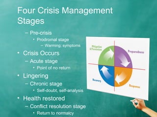 Four Crisis Management
Stages
– Pre-crisis
• Prodromal stage
– Warming; symptoms
• Crisis Occurs
– Acute stage
• Point of no return
• Lingering
– Chronic stage
• Self-doubt, self-analysis
• Health restored
– Conflict resolution stage
• Return to normalcy
 