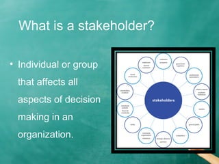 What is a stakeholder?
• Individual or group
that affects all
aspects of decision
making in an
organization.
 