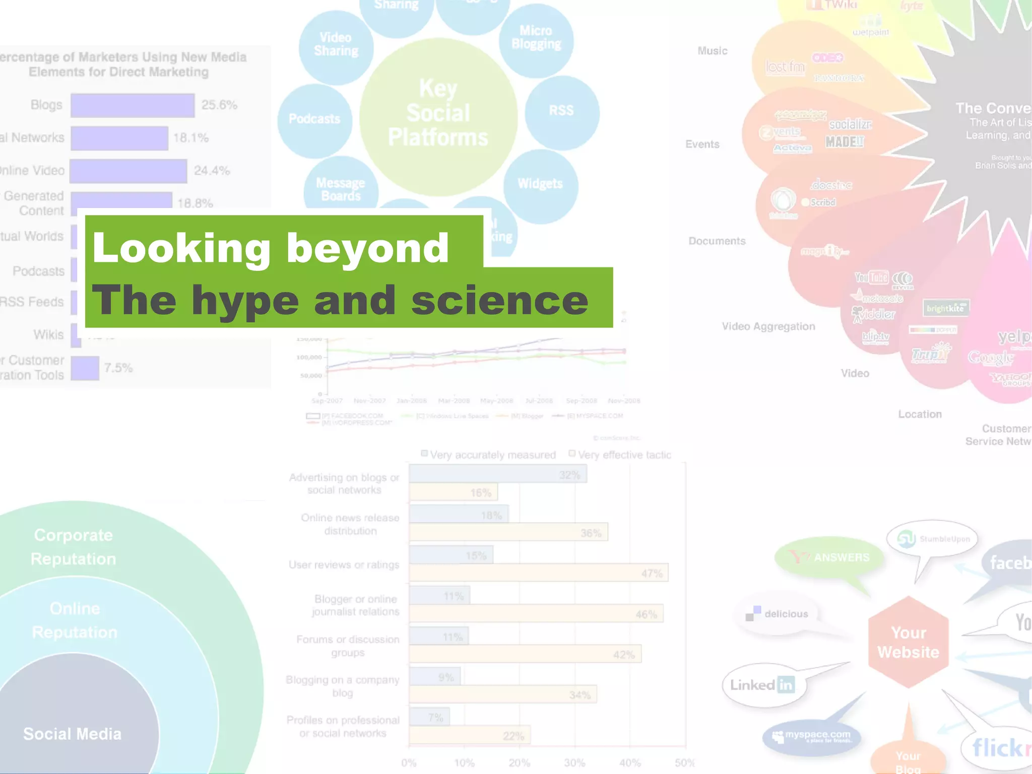 The hype and science Looking beyond 