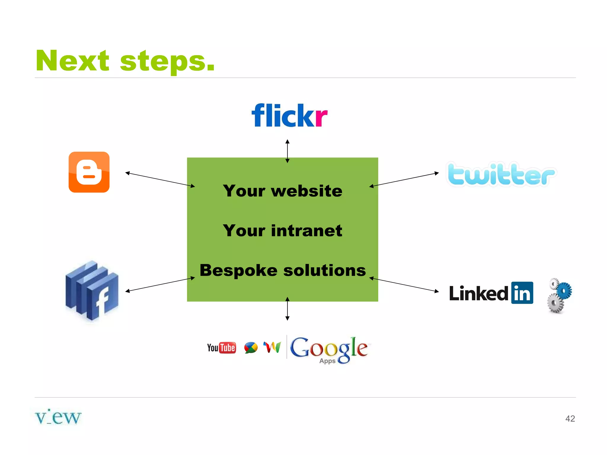 Next steps. Your website Your intranet Bespoke solutions 