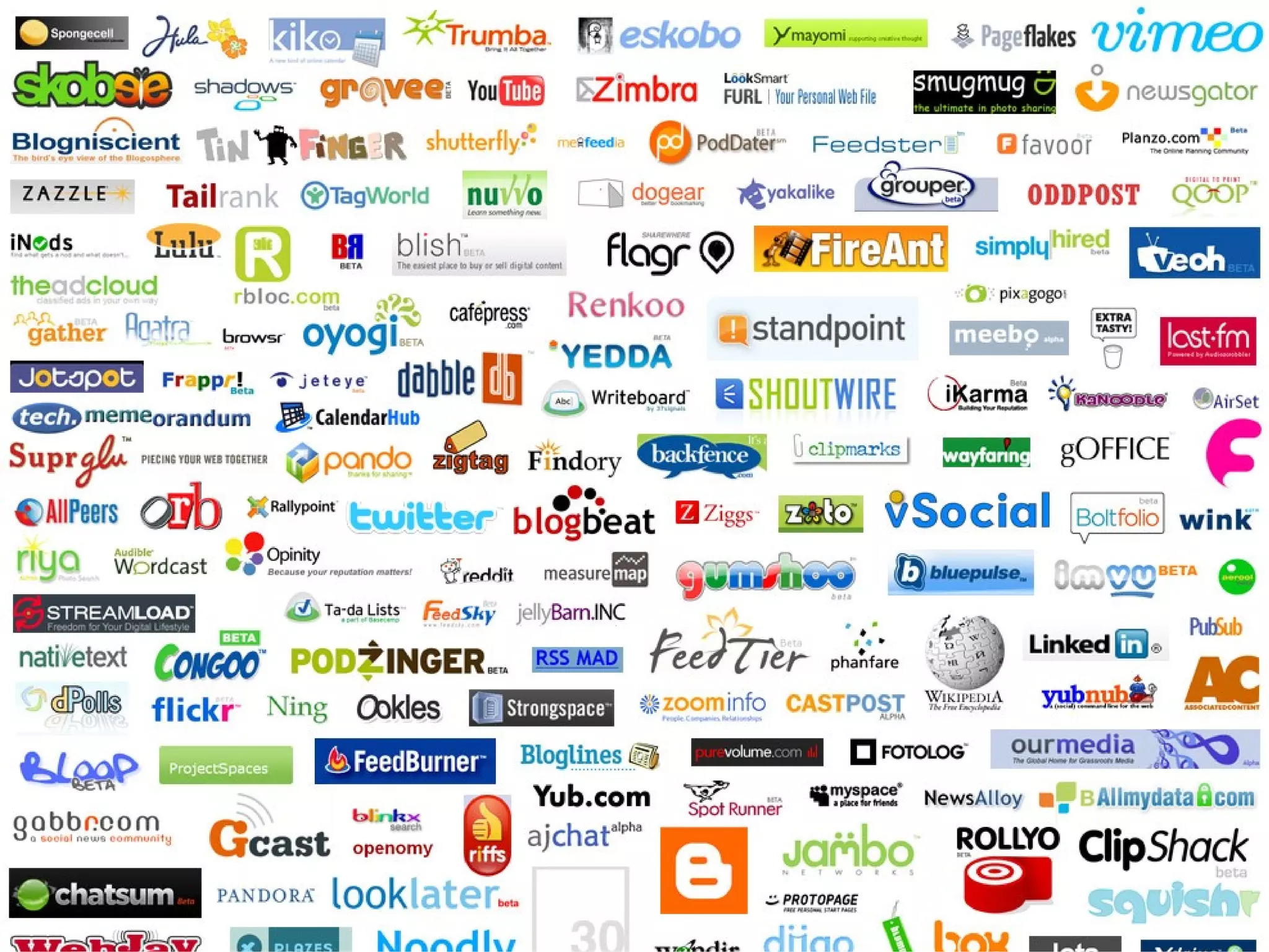 © View 2010. Supplied commercial in confidence Types of social media. FACEBOOK LOGO FLICKR LINKEDIN MYSPACE TWITTER XING YOUTUBE SLIDESHARE WIKIPEDIA BUZZ AUDIOBOO 