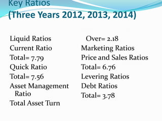 Key Ratios
(Three Years 2012, 2013, 2014)

Liquid Ratios       Over= 2.18
Current Ratio      Marketing Ratios
Total= 7.79        Price and Sales Ratios
Quick Ratio        Total= 6.76
Total= 7.56        Levering Ratios
Asset Management   Debt Ratios
 Ratio             Total= 3.78
Total Asset Turn
 