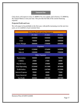 Financial Plan

Cafe classic will expect to raise 15, 00000 of its own capital, and to borrow 15, 00000 by
the Tameer Bank as a ten-year loan. This provides the bulk of the current financing
required.
Projected Profit and Loss:
We will expect to be profitable in the first year, with profits increasing over the next two
years, as we establish a loyal customer base.

                          Pro Forma Profit and loss Statement
                                FY 2012              FY2013               FY2014
            Sales               4500000              5500000              7000000
            CGS                 700000                800000              1000000
       Gross Margin             3800000              4700000              6000000
                                          Expenses
           Payroll              1320000              1536000              1650000
          Sales &               1000000              1200000              1500000
                                      Other Expenses
        Depreciation            500000                600000               700000
          Utilities              25000                27000                28000
       Payroll Taxes            100000                150000               200000
      Total Operating           2920000              3513000              4078000
        Profit before           880000               1187000              1922000
     Interest Expense            50000                60000                75000
      Taxes Incurred             25000                30000                40000
         Net Profit             805000               1097000              1807000




Business Plan of CAFE CLASSIC
                                                                                     Page 17
 