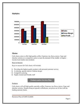 Highlights:




     7000000

     6000000

     5000000

     4000000                                                                     Sales
     3000000                                                                     Gross Margin
                                                                                 Net Profit
     2000000

     1000000

           0
                 1st Year       2nd Year         3rd Year




Mission
Cafe classic aims to offer high quality coffee, Expresso, tea, Kava, juices, Cigar and
sheesha varieties at a competitive price to meet the demand of the middle- to higher-
income local market area residents
Keys to Success
Keys to success for Cafe classic will include:

1.   Providing the highest quality product with personal customer service.
2.   A relaxing, upscale interior Arabian design.
3.   Competitive pricing.
4.   Highly trained and friendly staff


                              Products and/or Services Plan:

Products
Cafe classic will sell high-quality specialty coffee, Expresso, tea, Kava, juices, Cigar and
sheesha varieties. Despite being an upscale coffeehouse, our prices are in line with the
leading national chains.



Business Plan of CAFE CLASSIC
                                                                                      Page 6
 