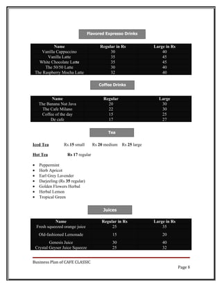 Flavored Expresso Drinks


              Name                       Regular in Rs             Large in Rs
       Vanilla Cappuccino                     30                       40
          Vanilla Latte                       35                       45
      White Chocolate Latte                   35                       45
         The 50/50 Latte                      30                       40
    The Raspberry Mocha Latte                 32                       40

                                         Coffee Drinks


            Name                           Regular                   Large
     The Banana Nut Java                     20                       30
       The Cafe Milano                       22                       30
      Coffee of the day                      15                       25
           De cafe                           17                       27

                                             Tea


Iced Tea            Rs.15 small       Rs 20 medium   Rs 25 large

Hot Tea               Rs 17 regular

•     Peppermint
•     Herb Apricot
•     Earl Grey Lavender
•     Darjeeling (Rs 35 regular)
•     Golden Flowers Herbal
•     Herbal Lemon
•     Tropical Green


                                           Juices

              Name                        Regular in Rs            Large in Rs
    Fresh squeezed orange juice                25                      35
      Old-fashioned Lemonade                   15                      20
            Genesis Juice                      30                      40
    Crystal Geyser Juice Squeeze               25                      32


Business Plan of CAFE CLASSIC
                                                                                 Page 8
 