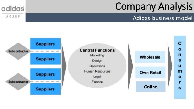 business model of adidas