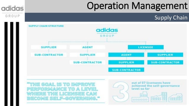 business model of adidas