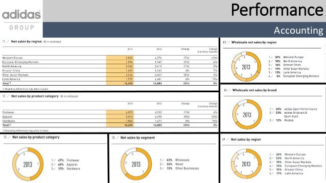 Performa business plan