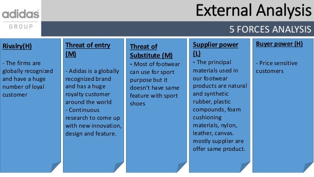 Adidas marketing analysis image