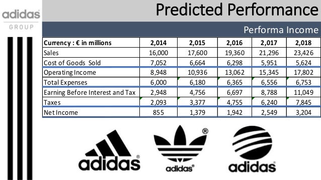 The Adidas v. Nike Scorecard: How Adidas is Outperforming a Giant by Going  Back to Its Roots - Urban Pitch