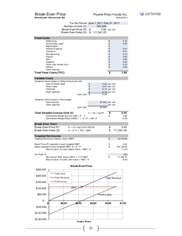 Startup business plan sample pdf picture