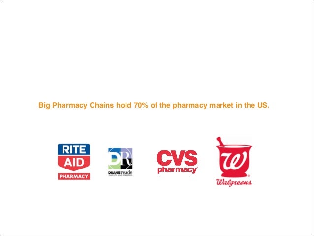 Pharmacy business plan