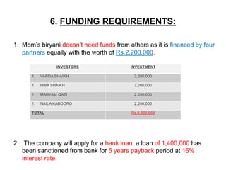 6. FUNDING REQUIREMENTS:
1. Mom’s biryani doesn’t need funds from others as it is financed by four
partners equally with t...