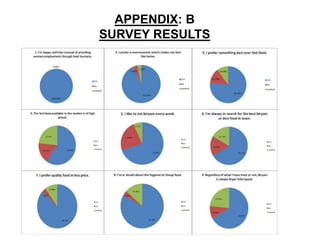 APPENDIX: B
SURVEY RESULTS
 