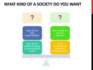 WHAT KIND OF A SOCIETY DO YOU WANT


              ?                 ?
           How do we       How should we
              take            plan for
         responsibility?     scarcity?


           How do we            What
        restore a sense     performance
        of community &       measures
             trust?        should we use?
 