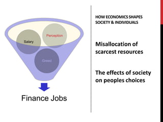 HOW ECONOMICS SHAPES
                        SOCIETY & INDIVIDUALS

           Perception
Salary
                        Misallocation of
                        scarcest resources
         Greed


                        The effects of society
                        on peoples choices

Finance Jobs
 