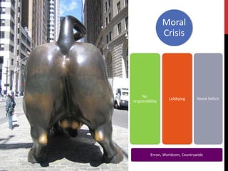 Moral
                 Crisis




     No
                   Lobbying       Moral Deficit
responsibility




          Enron, Worldcom, Countrywide
 
