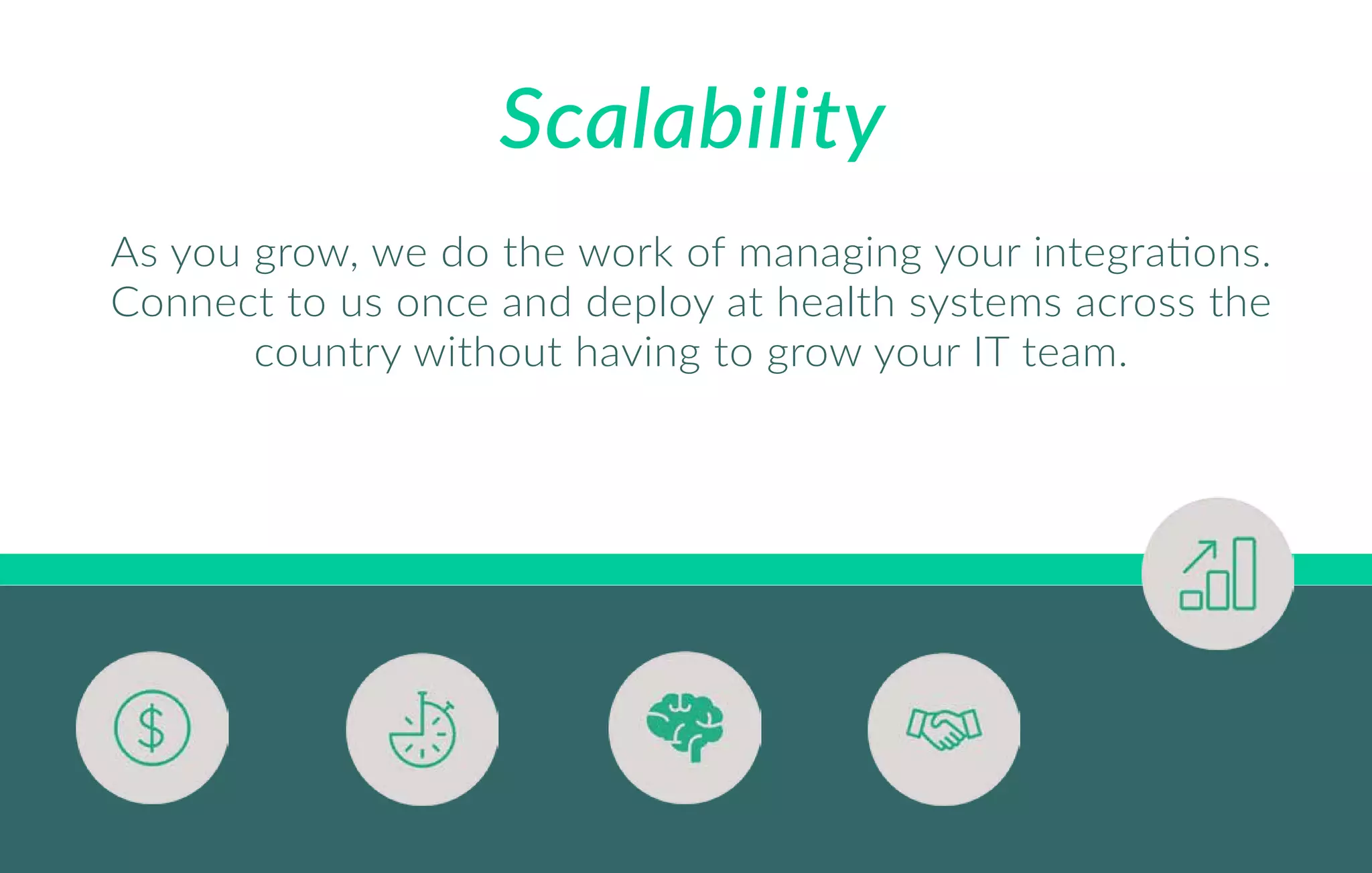 Scalability
As you grow, we do the work of managing your integrations.
Connect to us once and deploy at health systems across the
country without having to grow your IT team.
 