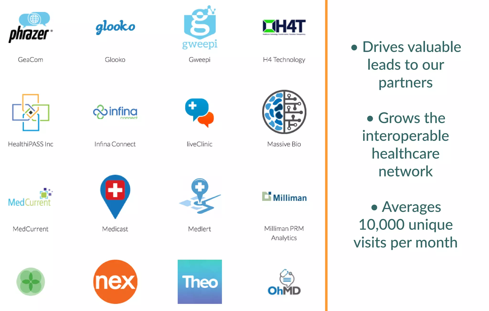• Drives valuable
leads to our
partners
• Grows the
interoperable
healthcare
network
• Averages
10,000 unique
visits per month
 