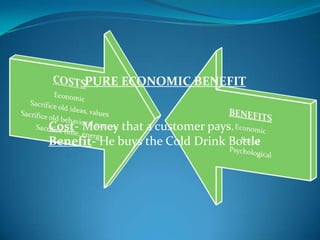 PURE ECONOMIC BENEFIT

Cost- Money that a customer pays.
Benefit- He buys the Cold Drink Bottle

 