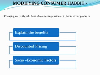 MODIFYING CONSUMER HABBIT:Changing currently held habits & converting customer in favour of our products

Explain the benefits

Discounted Pricing

Socio –Economic Factors

 