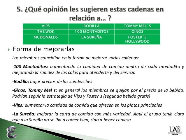 Cadenas de comida según los jóvenes