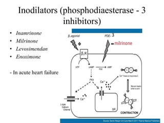 Inodilators (phosphodiaesterase - 3
inhibitors)
• Inamrinone
• Milrinone
• Levosimendan
• Enoximone
- In acute heart failure
 